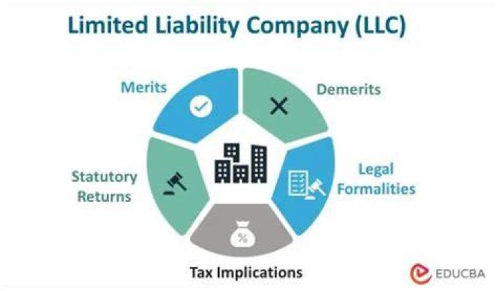 Do corporation owners have limited liability?