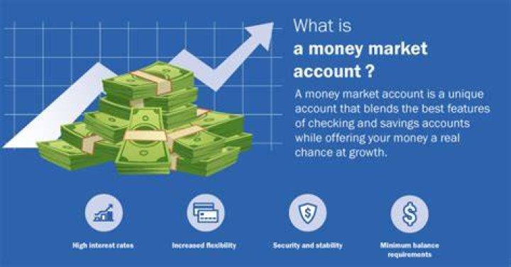Do money market accounts have high liquidity?