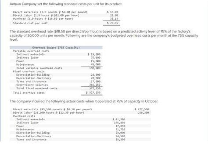 How a company set its product price?