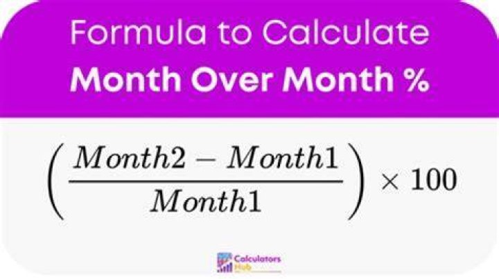 How do you calculate change from previous month?