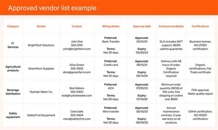How do you select suppliers and vendors?