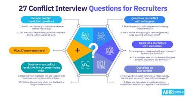 How do you wrap an interview question?
