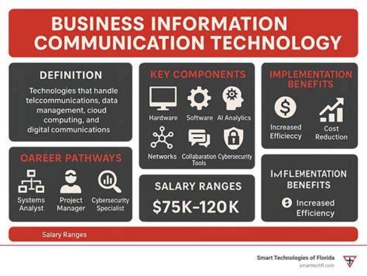 How information technology has impact in a business organization?
