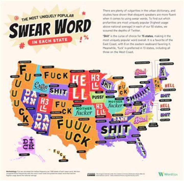 How is the F-word offensive?