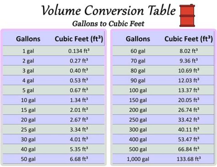 How many gallons are in a metric ton?