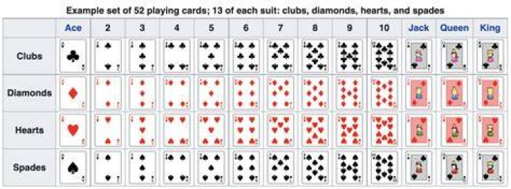 How many hearts are in a 52 card deck?