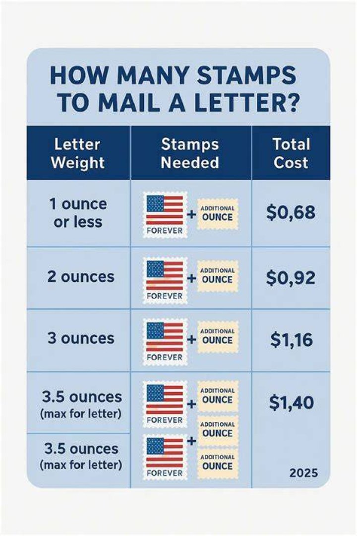 How many stamps do I need to send a card to Germany from UK?