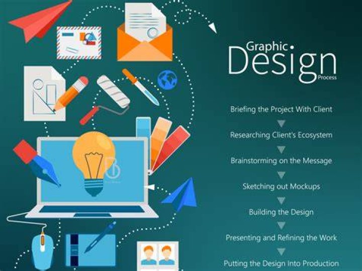 In what ways does graphic design contribute to society?