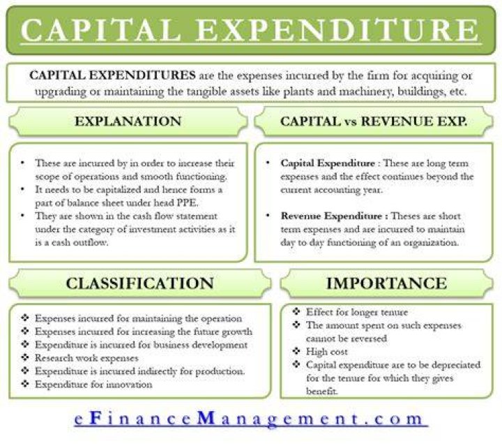 Is capital budgeting and capital expenditure same?
