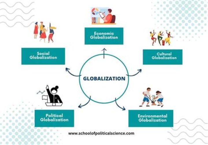 What are the 5 key components of globalization?