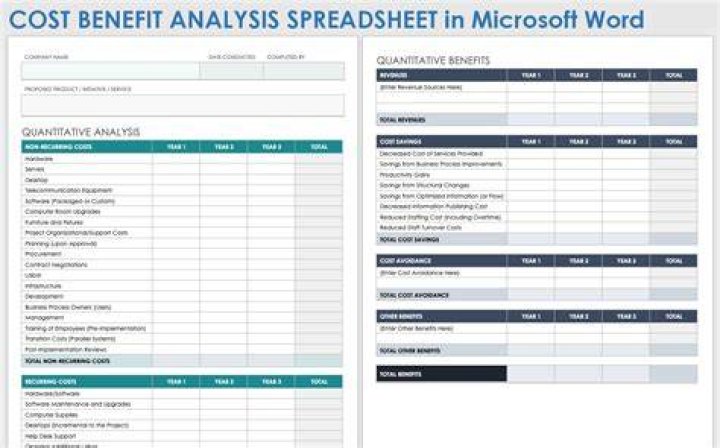 What are the benefits of spreadsheet?