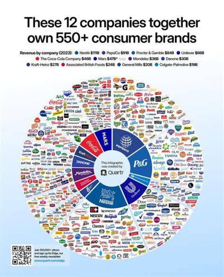What companies do the Sulzberger family own?