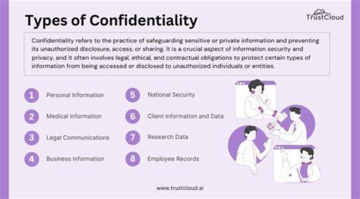 What does it mean for information to be kept confidential?