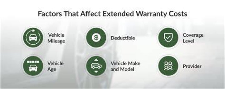 What is a good price for an extended car warranty?