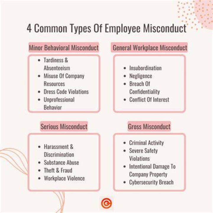 What is conduct and misconduct?