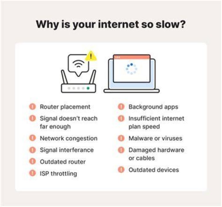 What is copyright issue on Internet?