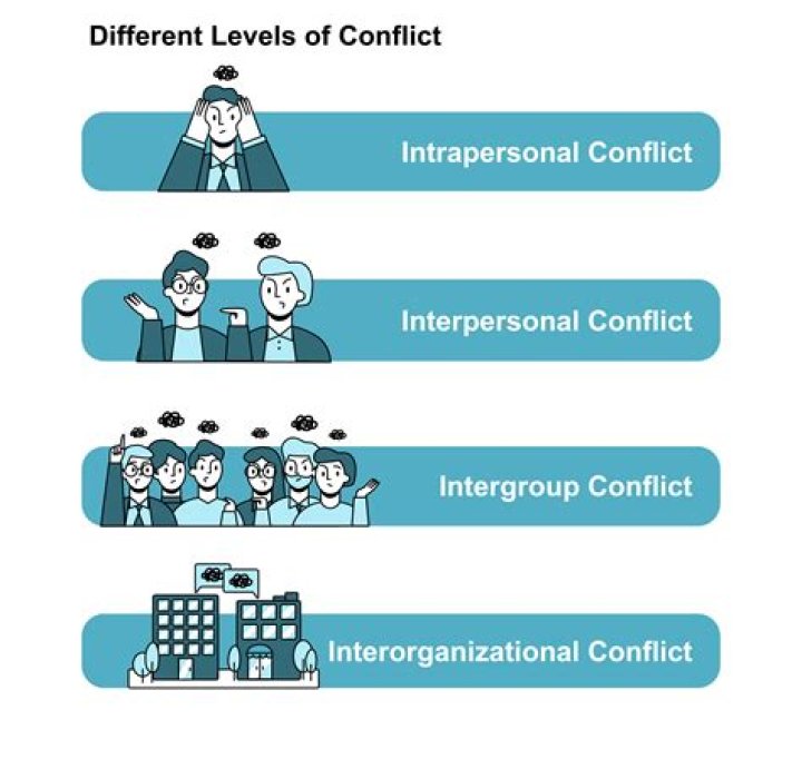What is interpersonal conflict and example?