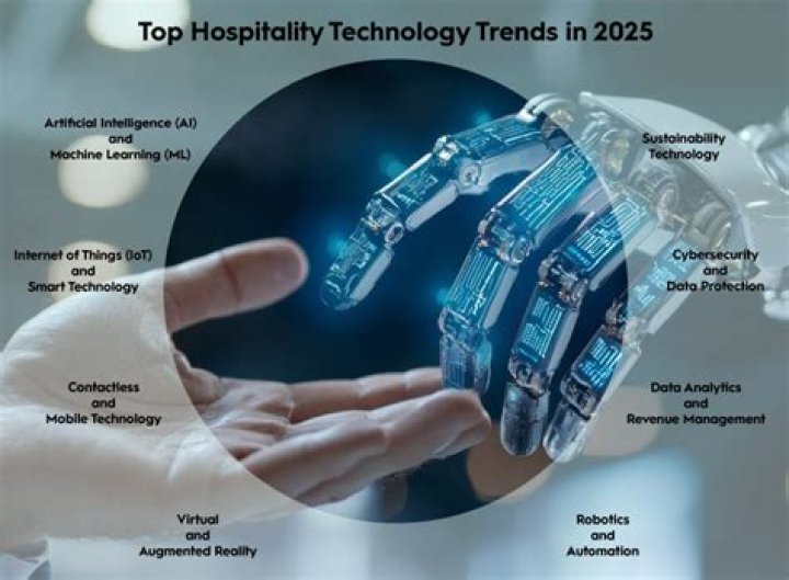 What is technology hospitality industry?