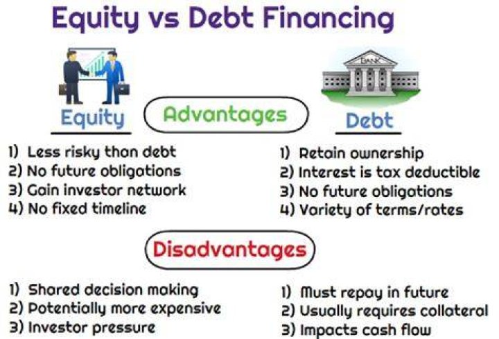 What is the advantage of issuing stocks versus debt financing?