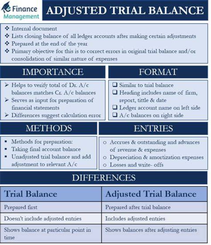 What is the purpose of the adjusted trial balance?