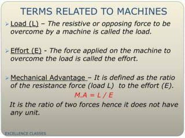 What is the ratio of load and effort called?
