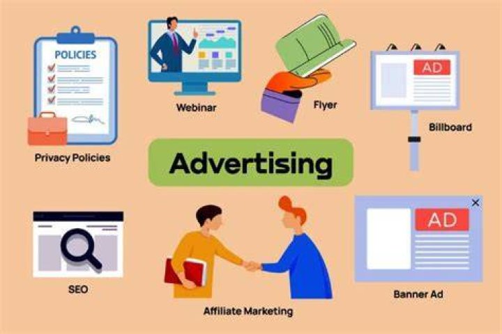 What is the role of advertising in business?