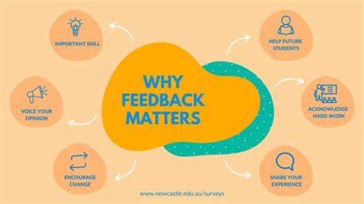 Why do we use feedback?