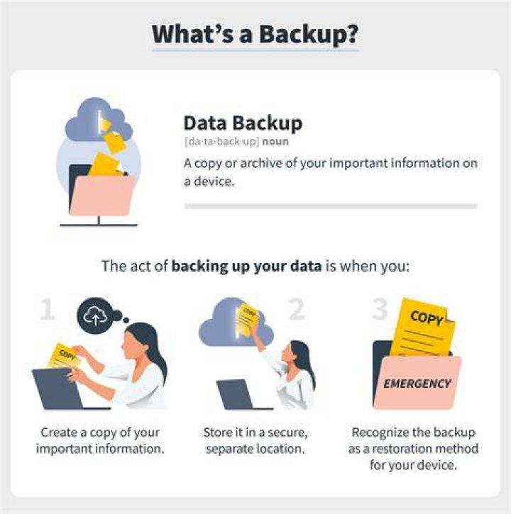 Why is backing up computer data important?