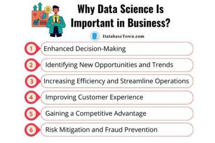 Why science is important in business?