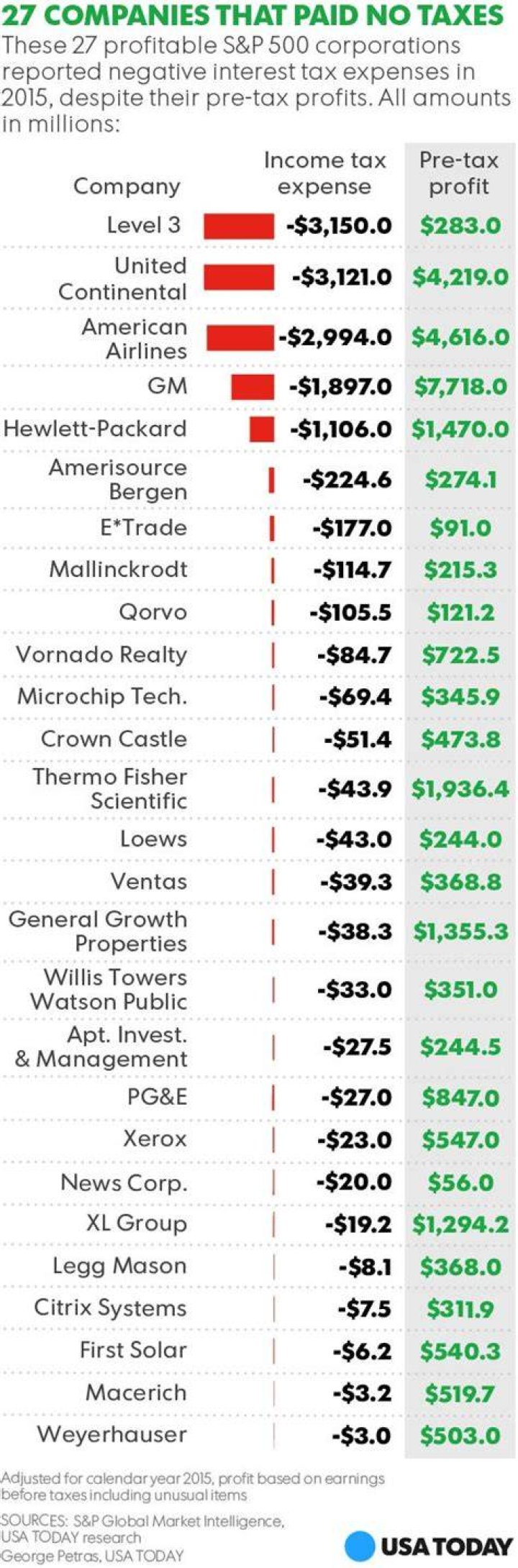 Why should companies pay tax?